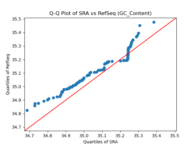 GC_Content qqplot
