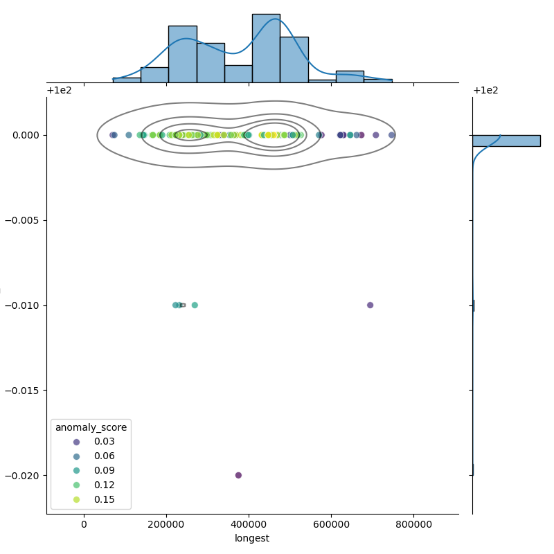 Lactococcus_lactis_filt_longest_Completeness_Specific.png