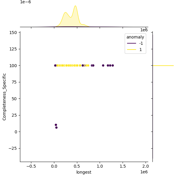 Lactococcus_lactis_sample_longest_Completeness_Specific.png