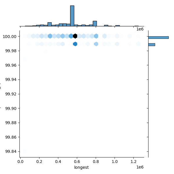 Legionella_fraseri_all_longest_Completeness_Specific.png