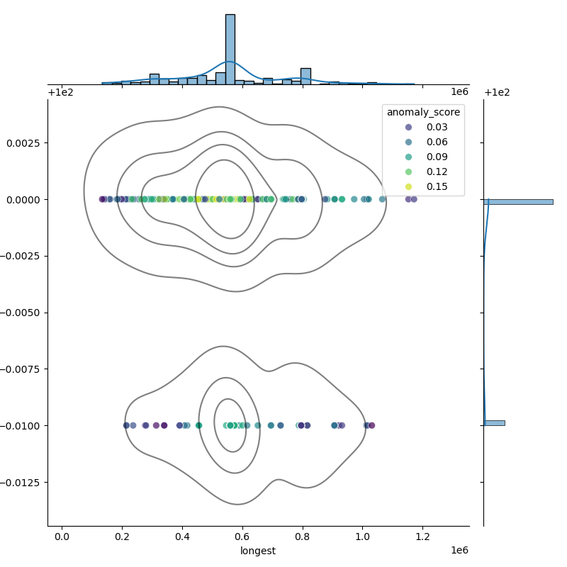 Legionella_fraseri_filt_longest_Completeness_Specific.png