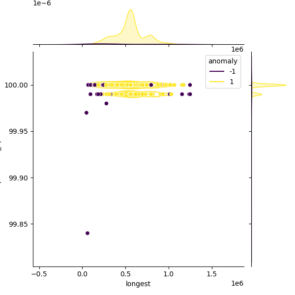 Legionella_fraseri_sample_longest_Completeness_Specific.png