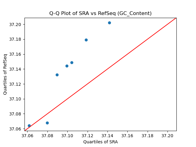 GC_Content qqplot