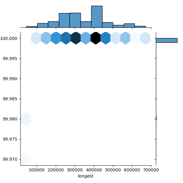 Legionella_longbeachae_all_longest_Completeness_Specific.png