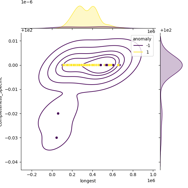 Legionella_longbeachae_sample_longest_Completeness_Specific.png