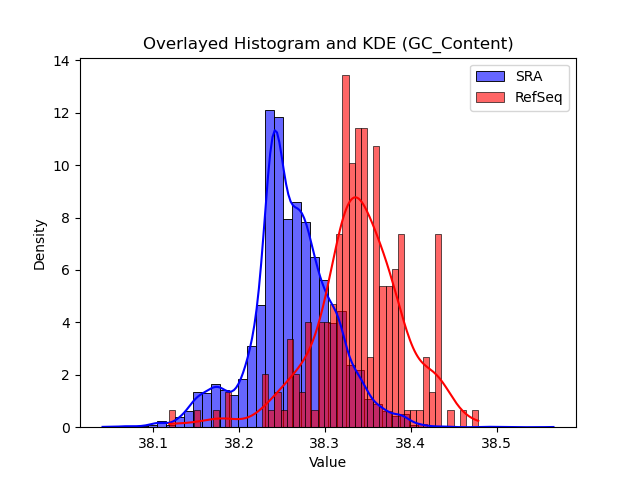 GC_Content histogram