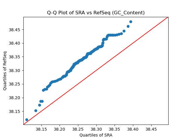 GC_Content qqplot