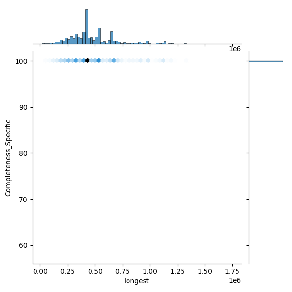Legionella_pneumophila_all_longest_Completeness_Specific.png