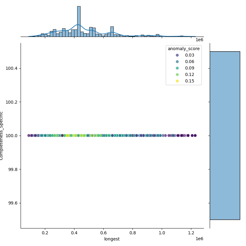 Legionella_pneumophila_filt_longest_Completeness_Specific.png