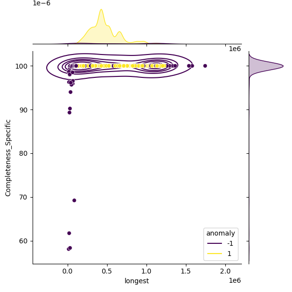 Legionella_pneumophila_sample_longest_Completeness_Specific.png