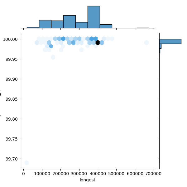 Leptospira_borgpetersenii_all_longest_Completeness_Specific.png