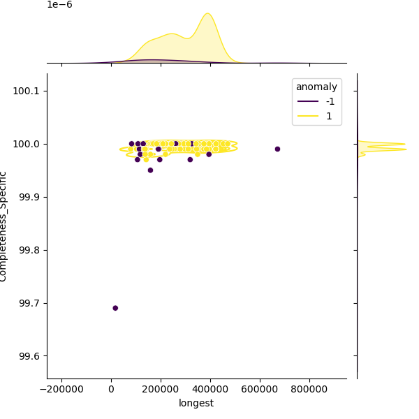 Leptospira_borgpetersenii_sample_longest_Completeness_Specific.png