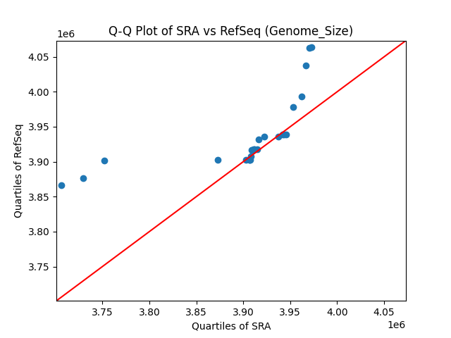 Genome_Size qqplot