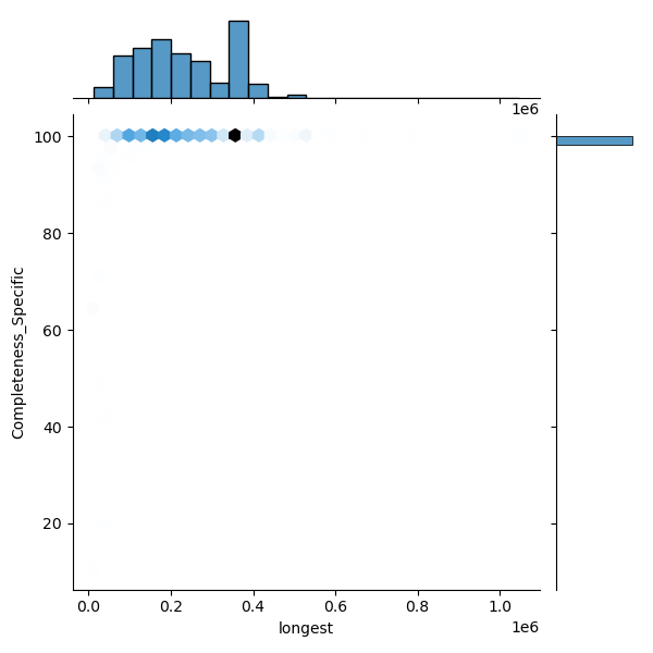 Leptospira_interrogans_all_longest_Completeness_Specific.png
