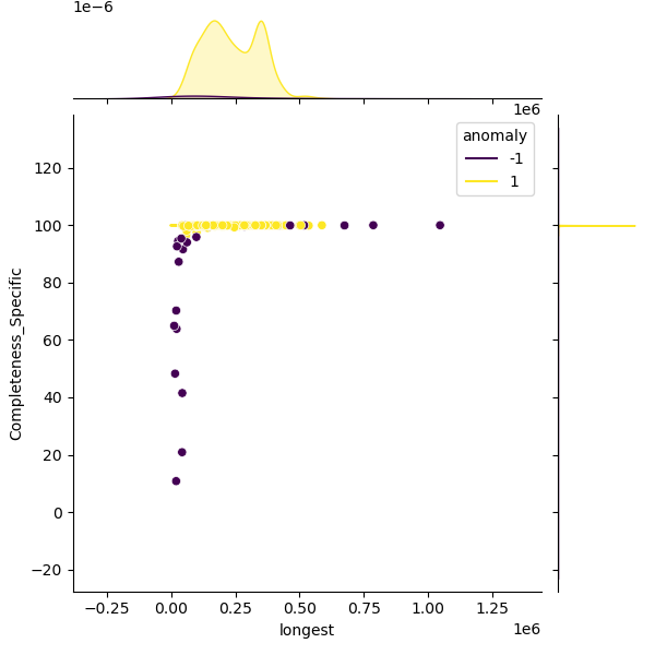 Leptospira_interrogans_sample_longest_Completeness_Specific.png