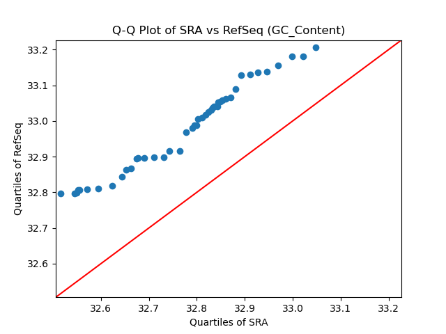 GC_Content qqplot