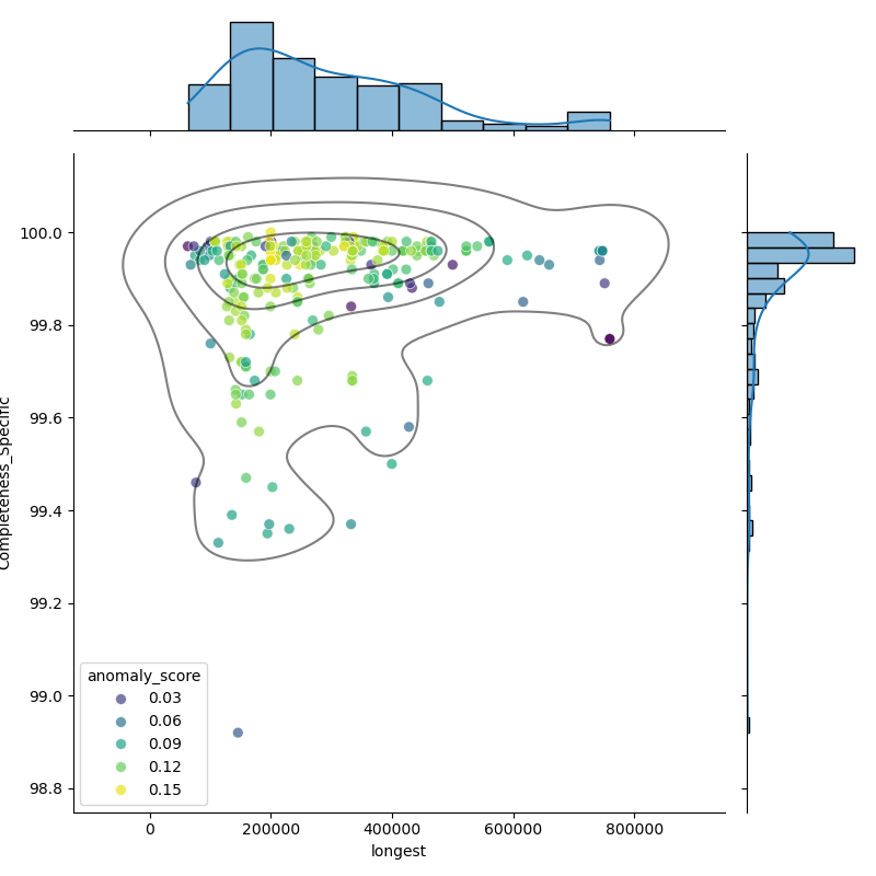 Ligilactobacillus_salivarius_filt_longest_Completeness_Specific.png