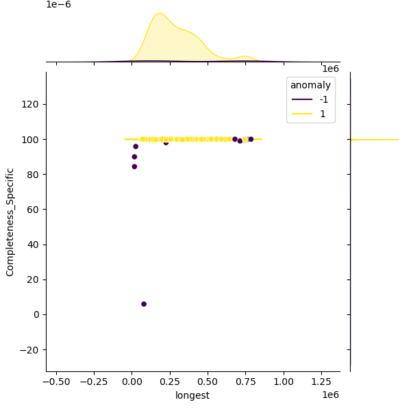 Ligilactobacillus_salivarius_sample_longest_Completeness_Specific.png