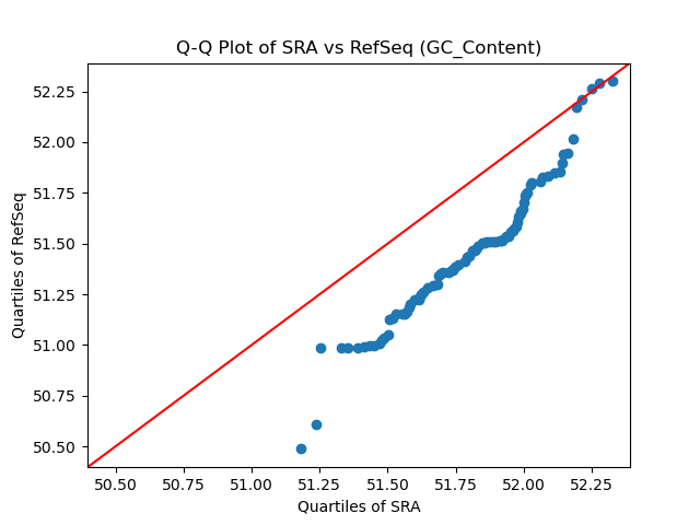 GC_Content qqplot