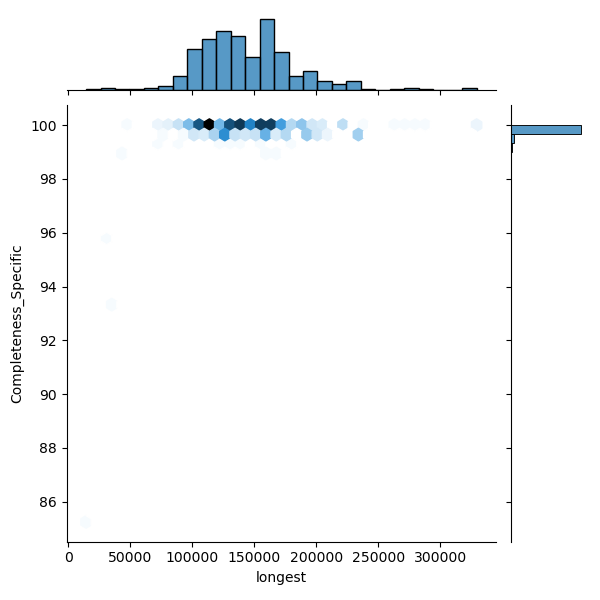 Limosilactobacillus_fermentum_all_longest_Completeness_Specific.png