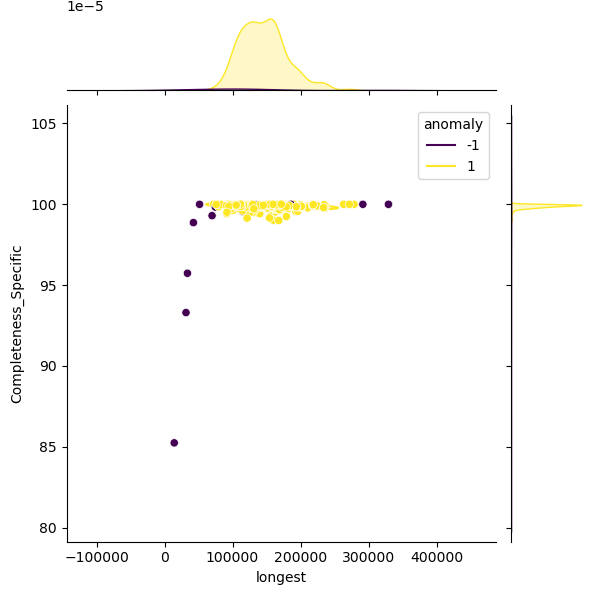 Limosilactobacillus_fermentum_sample_longest_Completeness_Specific.png