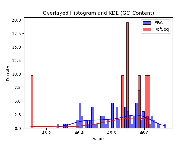 GC_Content histogram