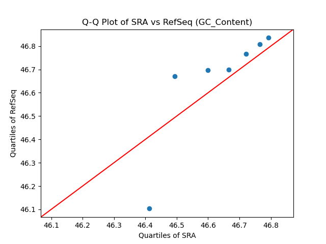 GC_Content qqplot