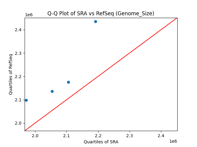 Genome_Size qqplot