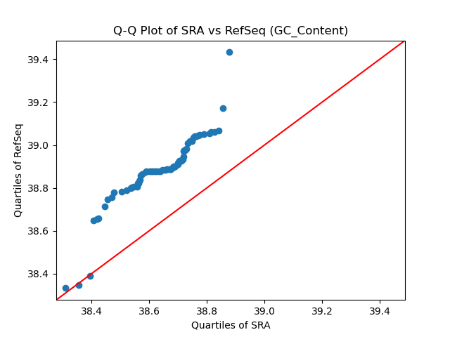 GC_Content qqplot