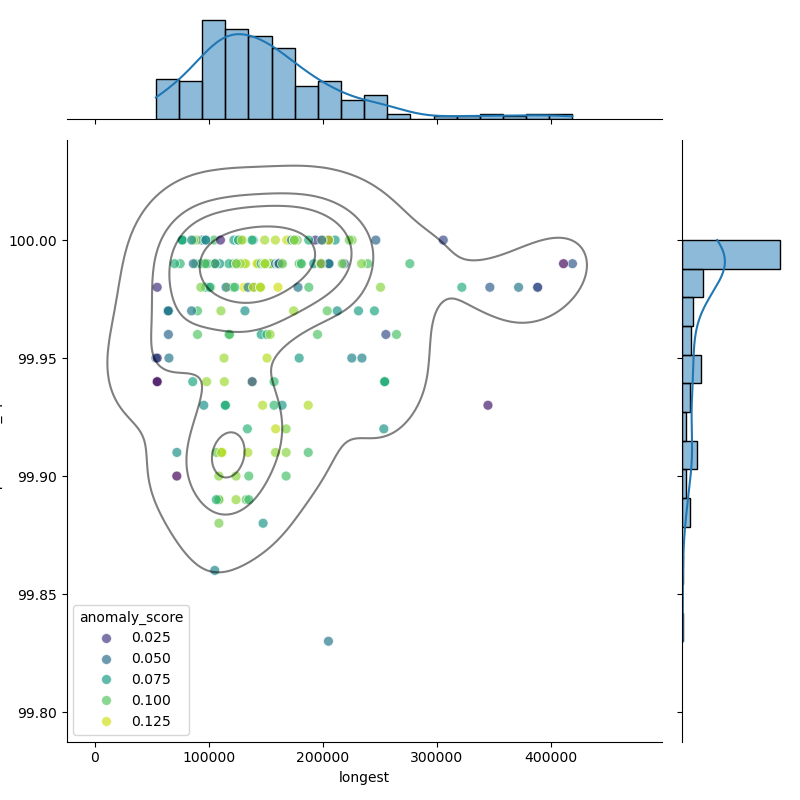 Limosilactobacillus_reuteri_filt_longest_Completeness_Specific.png