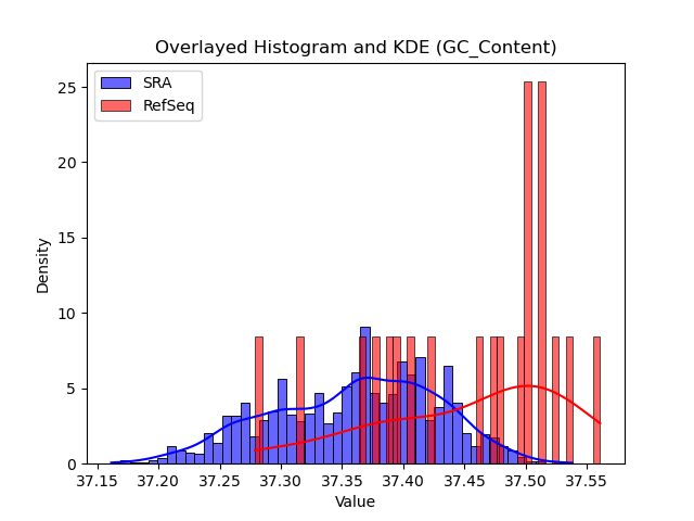 GC_Content histogram