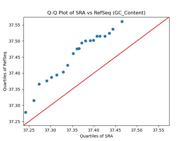 GC_Content qqplot