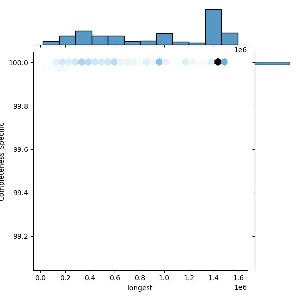 Listeria_innocua_all_longest_Completeness_Specific.png