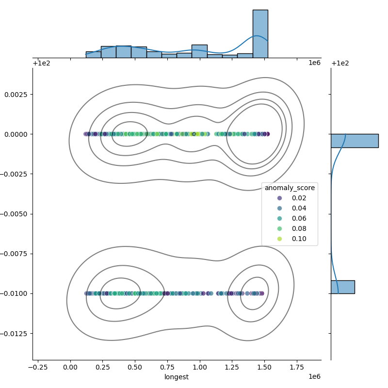 Listeria_innocua_filt_longest_Completeness_Specific.png