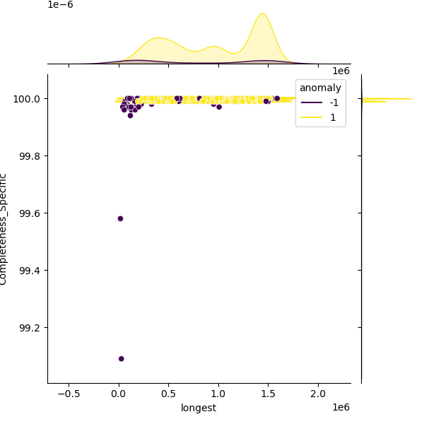 Listeria_innocua_sample_longest_Completeness_Specific.png