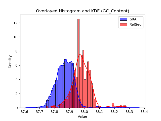 GC_Content histogram