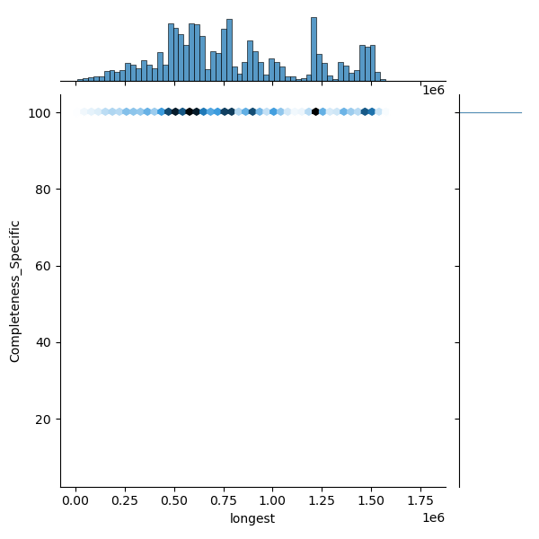 Listeria_monocytogenes_all_longest_Completeness_Specific.png