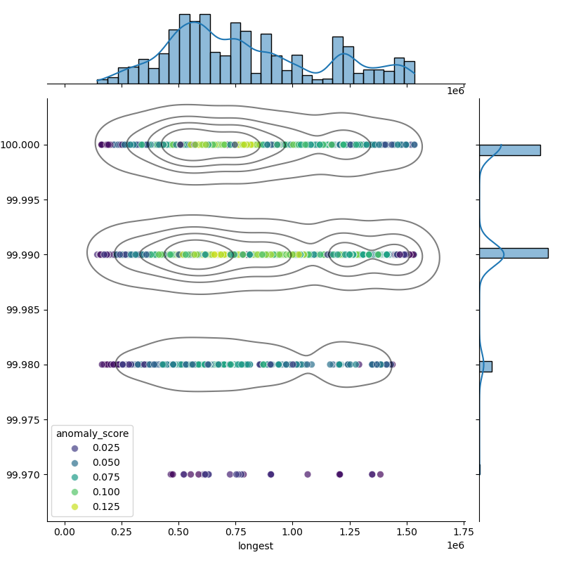 Listeria_monocytogenes_filt_longest_Completeness_Specific.png