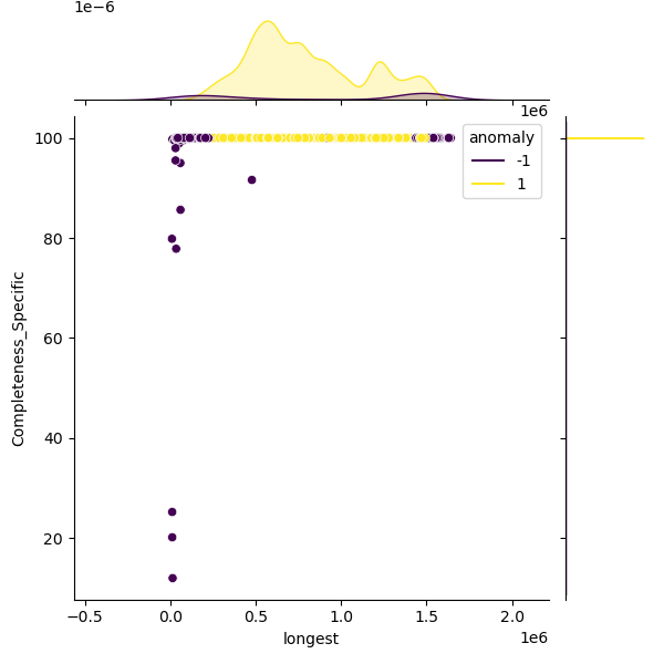 Listeria_monocytogenes_sample_longest_Completeness_Specific.png