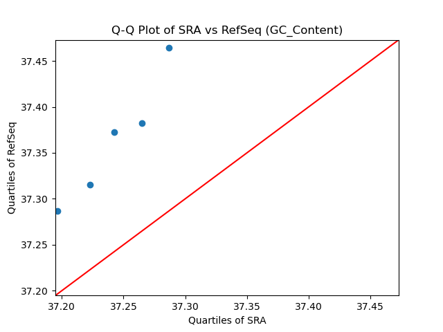 GC_Content qqplot