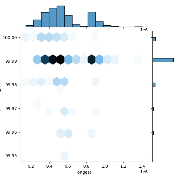 Listeria_seeligeri_all_longest_Completeness_Specific.png