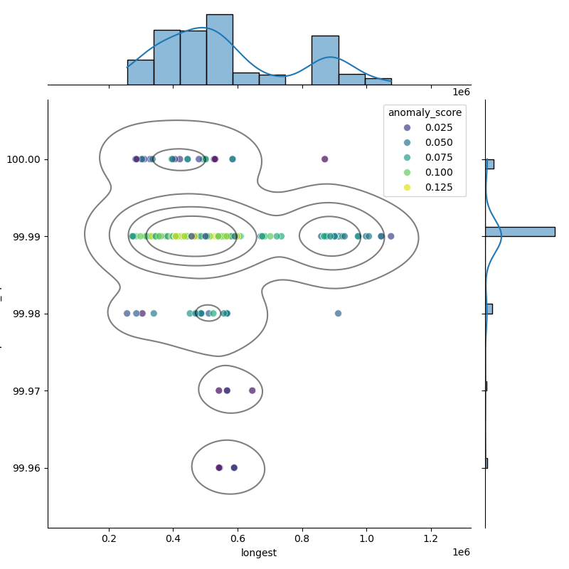 Listeria_seeligeri_filt_longest_Completeness_Specific.png