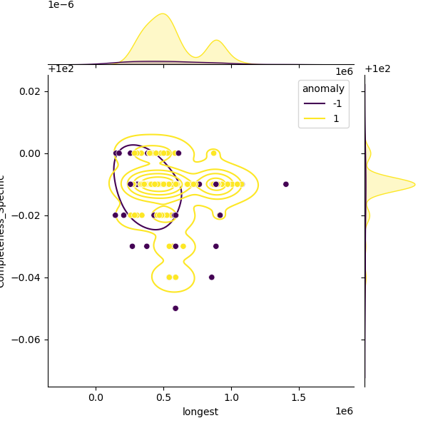 Listeria_seeligeri_sample_longest_Completeness_Specific.png