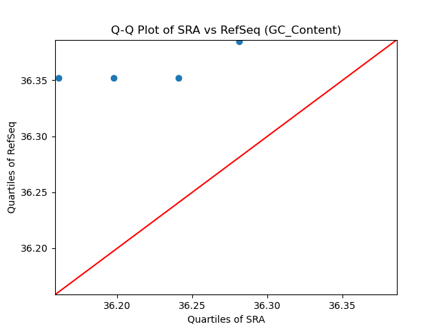 GC_Content qqplot