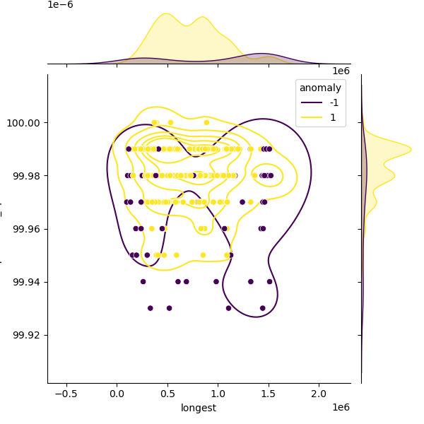 Listeria_welshimeri_sample_longest_Completeness_Specific.png