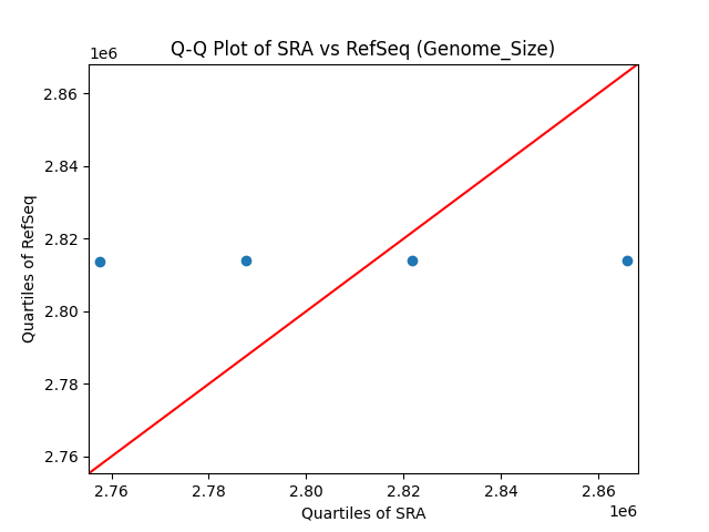 Genome_Size qqplot