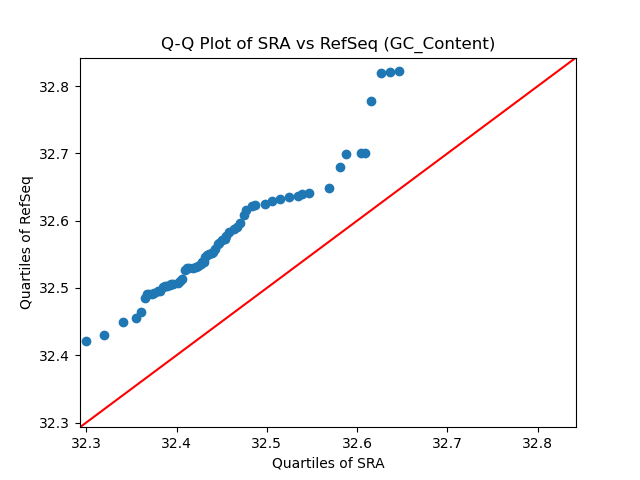 GC_Content qqplot