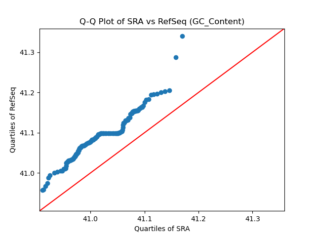GC_Content qqplot