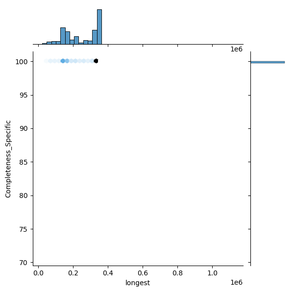 Mannheimia_haemolytica_all_longest_Completeness_Specific.png
