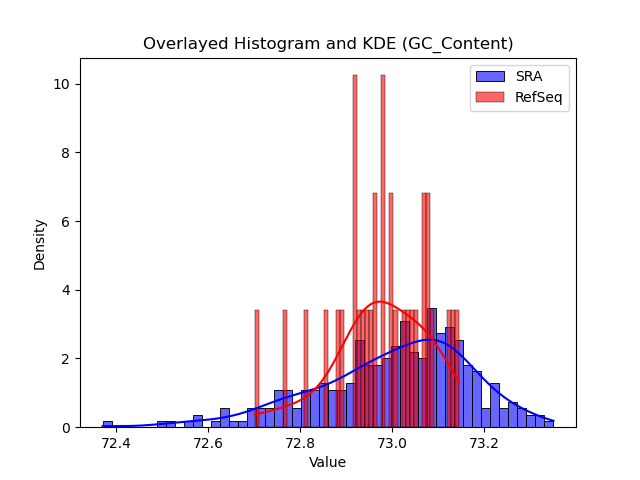 GC_Content histogram